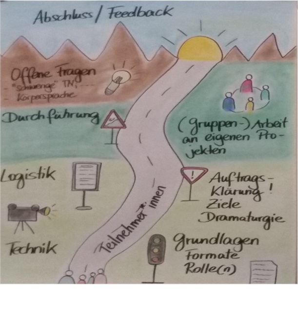 Beispielbild Methodenfrotbildung Visualisierung