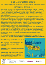 Das Lieferkettengesetz im Handgemenge